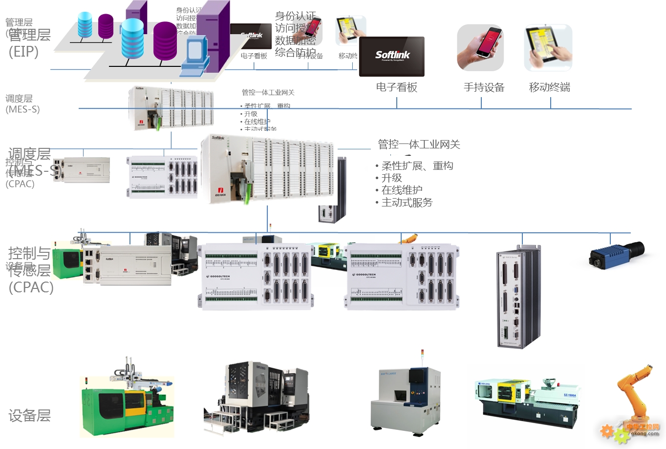面朝大海 春暖花開--固高集團(tuán)2015年新技術(shù)新產(chǎn)品發(fā)布 - 固高 工博會(huì) IDEABOX PLC 裝備制造 - 工控新聞