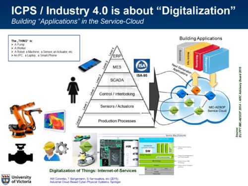 信息物理系統(tǒng)的集成魯棒模型預(yù)測(cè)控制架構(gòu)