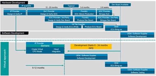 軟件定義系統(tǒng) 重塑未來汽車的核心動力與信息系統(tǒng)集成服務(wù)新范式